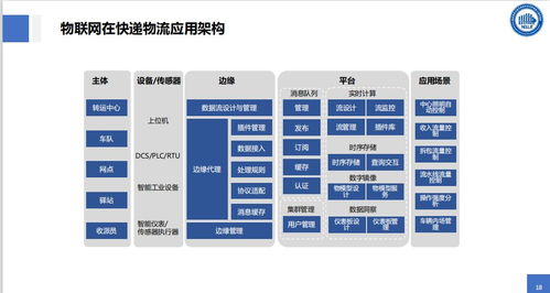 物联网技术服务赋能智能物流 物流信息国家工程实验室的创新实践