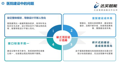基于物联网技术的达实智慧医院整体解决方案——CHCC2020干货分享