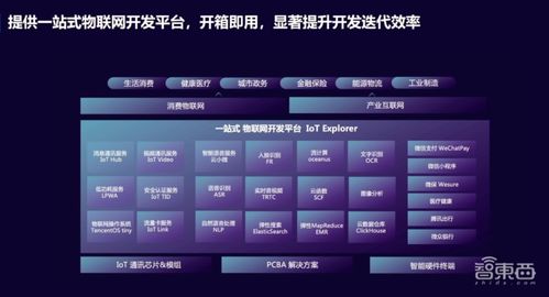 腾讯云马英奎 发挥资源与技术优势，从四大层面使能全屋智能物联网服务