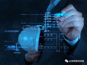 重磅推荐 深度解析中国四大区域物联网产业发展格局与技术服务前沿